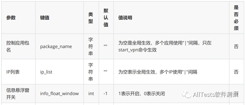 官方参数表第二部分:包名、IP 列表与悬浮窗开关